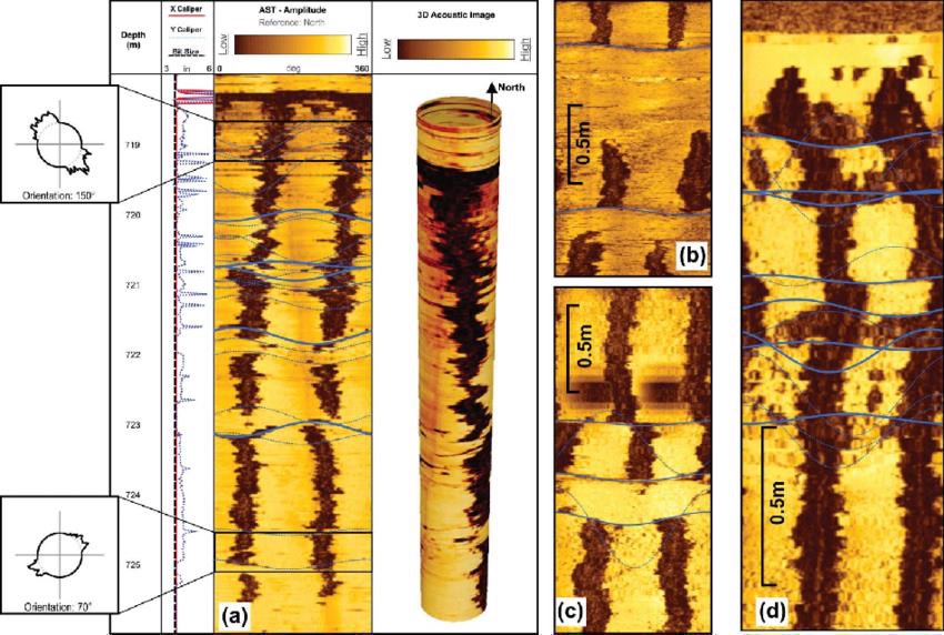 Borehole breakout as indicated in ATV images (Kundan et al. 2015)