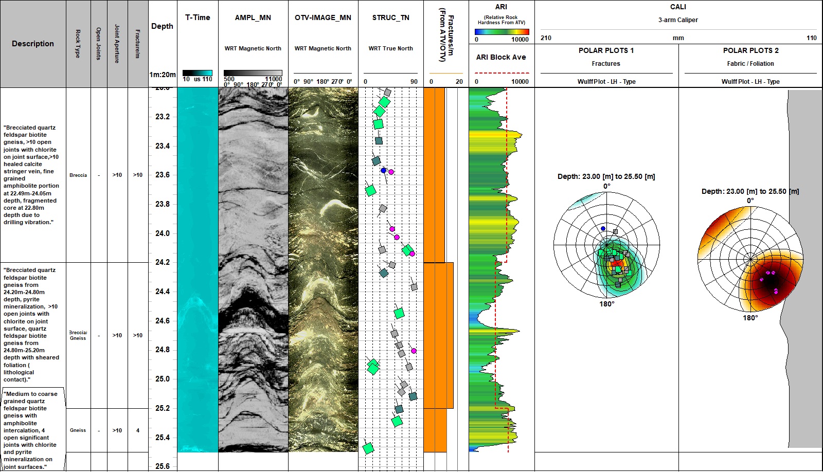 Typical Tech-Log plot from the project: ATV and OTV images with interpreted data products