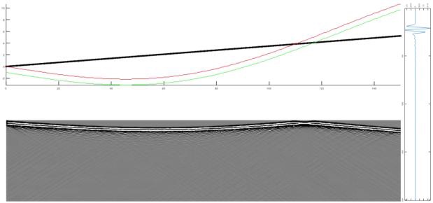Model of a thin reflective layer cut by an upward-trending borehole, and the derived radargram with a V-shaped response between 100 m and 120 m