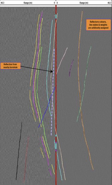 Interpreted field section: lithological contacts and brittle structures, in close agreement with the forward model