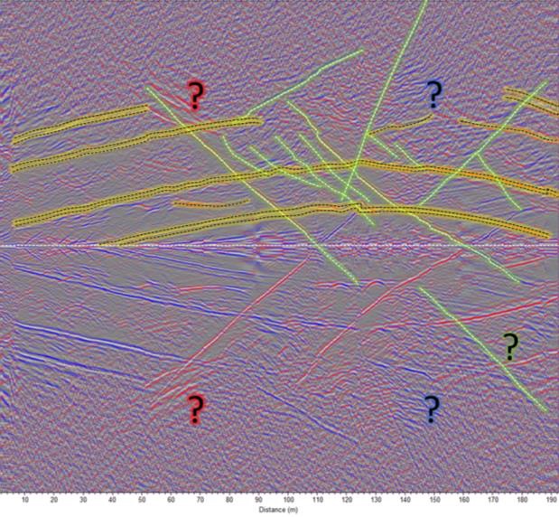 Vertical section interpreting lithological contacts and brittle structures cross-cutting the units