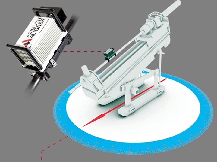 Azimuth aligner on a drill rig